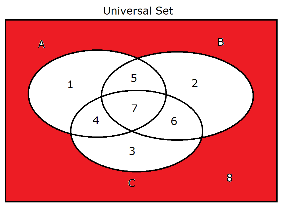 A' intersect B' intersect C'